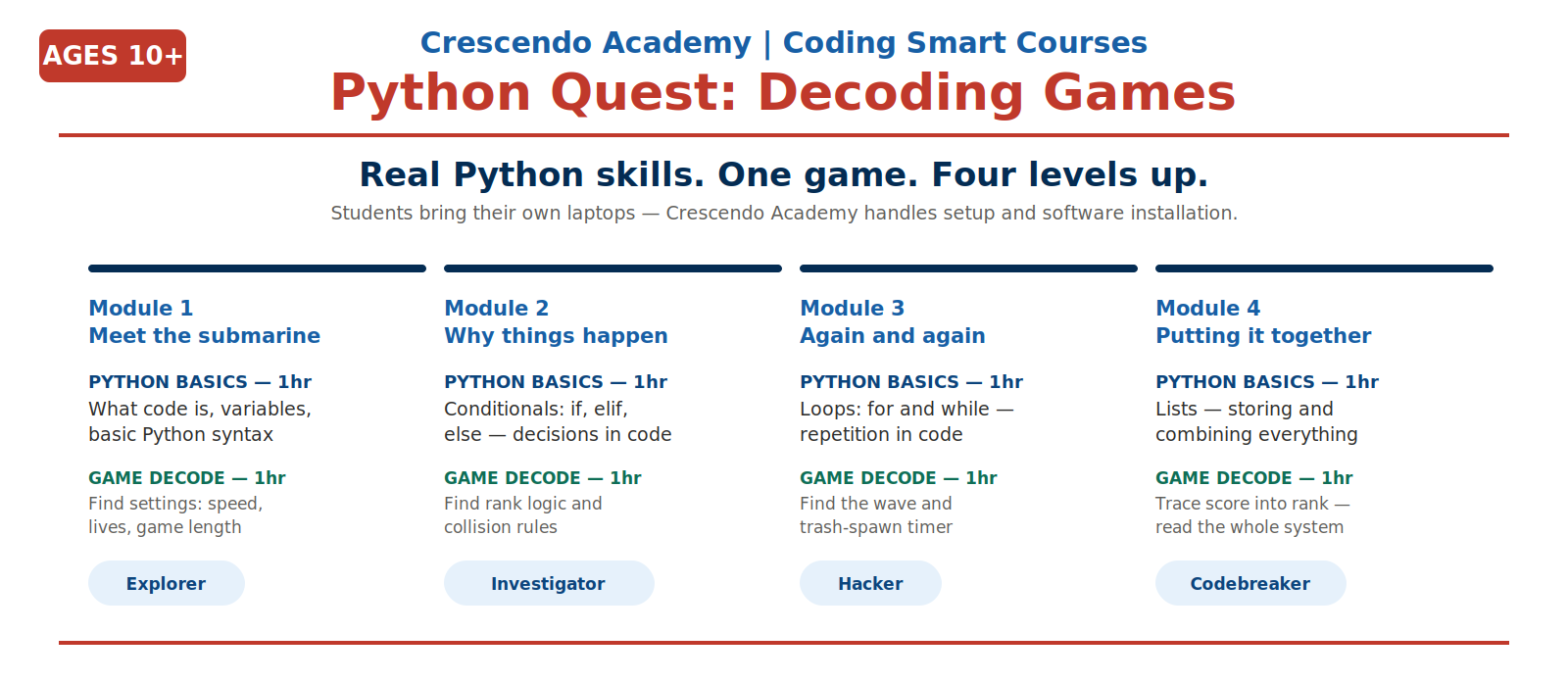 Python Quest: Decoding Games
