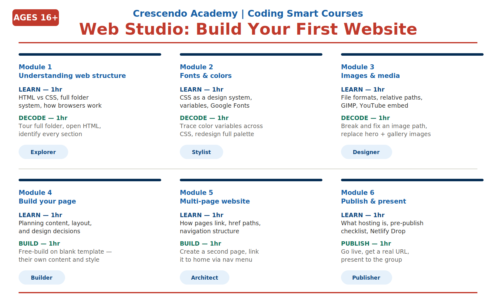 Web Studio: Build Your First Website